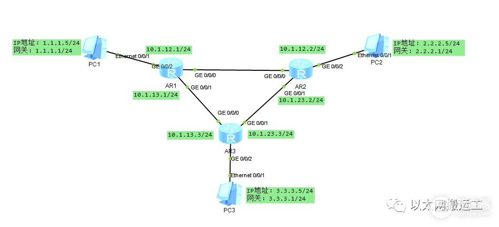 IPv4路由基础配置与静态路由(配置ipv4静态路由和默认路由)