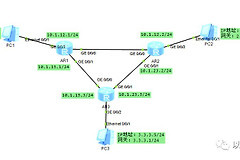 IPv4路由基础配置与静态路由(配置ipv4静态路由和默认路由)