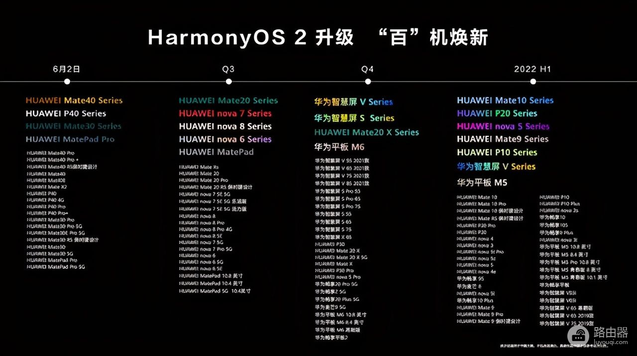 鸿蒙OS正式版的两种升级方式(鸿蒙OS 升级)