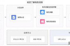 金蝶云·星辰全面支持电子发票(金蝶发票云电子发票下载)