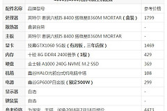 电脑主机该怎么配(电脑主机该怎么配置)