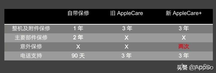 苹果电脑保修套餐升级(苹果电脑保修套餐升级怎么办)
