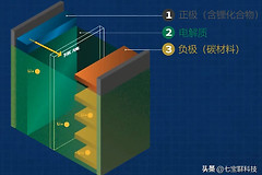 怎样充电不伤电池(怎么充电不伤电池)