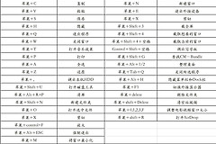 苹果电脑快捷键使用大全(苹果电脑快捷键使用大全图解)