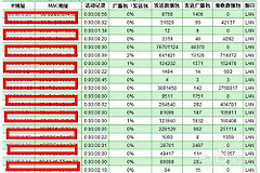 家里的路由器怎么限制别人蹭网(手机如何设置家里wifi防蹭网)