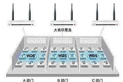 TP路由器和磊科路由器怎样设置无线桥接(磊科路由器nw705p怎么桥接)
