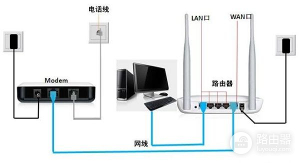 光纤宽带连接路由器怎么设置(光纤宽带如何连接无线路由器)