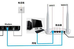 光纤宽带连接路由器怎么设置(光纤宽带如何连接无线路由器)