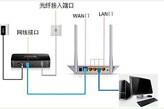 路由器如何打开无线无线网络功能(路由器如何设置无线网络)