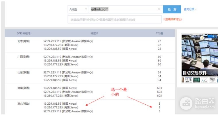 如何更加快速访问github(电脑如何访问github)