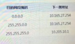 双wan口路由器怎样将两个网络合并到一起(如何把两个无线路由器信号合并)