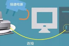 电脑连打印机怎么彩印(打印机怎么连接电脑使用)