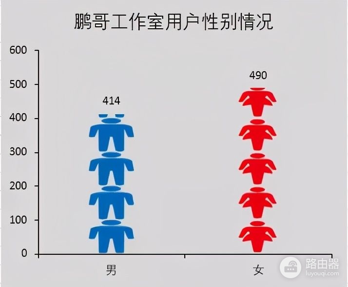 怎么在电脑上弄个小人图标(EXCEL这一个个的小人儿是怎么弄上去的?)