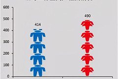 怎么在电脑上弄个小人图标(EXCEL这一个个的小人儿是怎么弄上去的？)