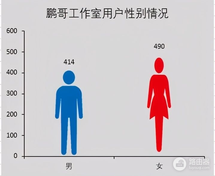 怎么在电脑上弄个小人图标(EXCEL这一个个的小人儿是怎么弄上去的?)