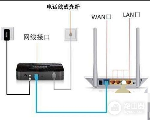 两个路由器怎么设置成一个wifi(如何将两个路由器设置在同一个无线网络)