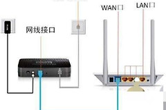 两个路由器怎么设置成一个wifi(如何将两个路由器设置在同一个无线网络)