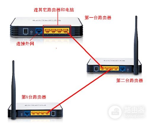 关于路由器冲突问题(路由器冲突怎么设置)