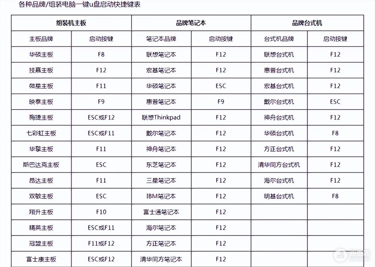 用优盘怎么安装电脑版系统(怎么通过u盘安装系统)