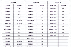 用优盘怎么安装电脑版系统(怎么通过u盘安装系统)