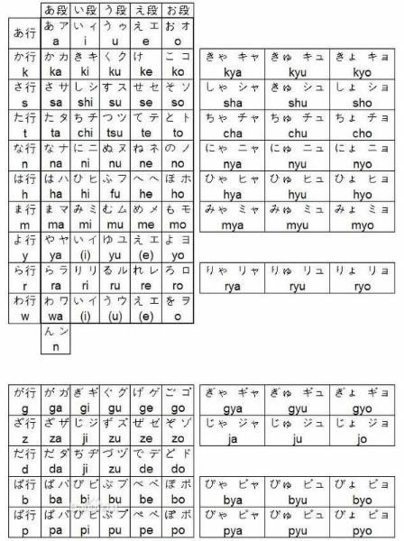 电脑输入法怎么拼日语(日语输入法怎么用？)