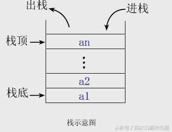 电脑怎么计算减法视频教程(你知道计算机是怎么计算加减乘除算式的么?)