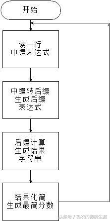 电脑怎么计算减法视频教程(你知道计算机是怎么计算加减乘除算式的么?)