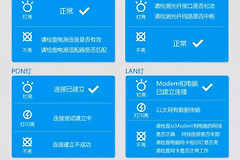 电脑停电了怎么联不上网(宽带断线、WiFi连不上怎么办？)