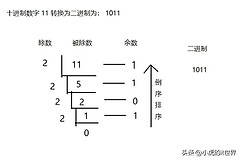 计算机进制转换(怎么在电脑上显示进制转换)