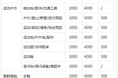 抖音电脑版怎么退号(抖店退保证金的方法和流程是什么？怎么快速退出抖店保证金？)