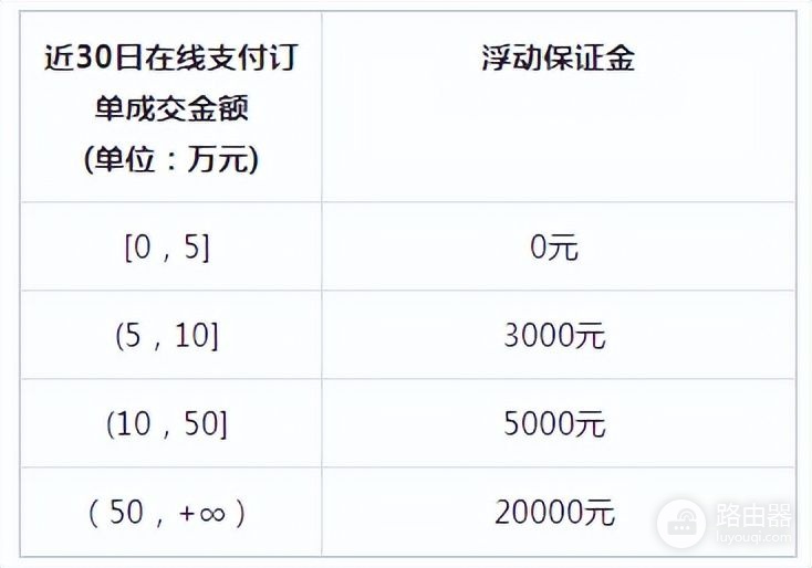 抖音电脑版怎么退号(抖店退保证金的方法和流程是什么？怎么快速退出抖店保证金？)