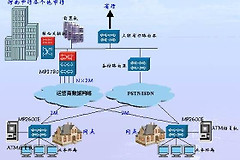 路由器端口聚合怎么设置(路由汇聚的算法实现)