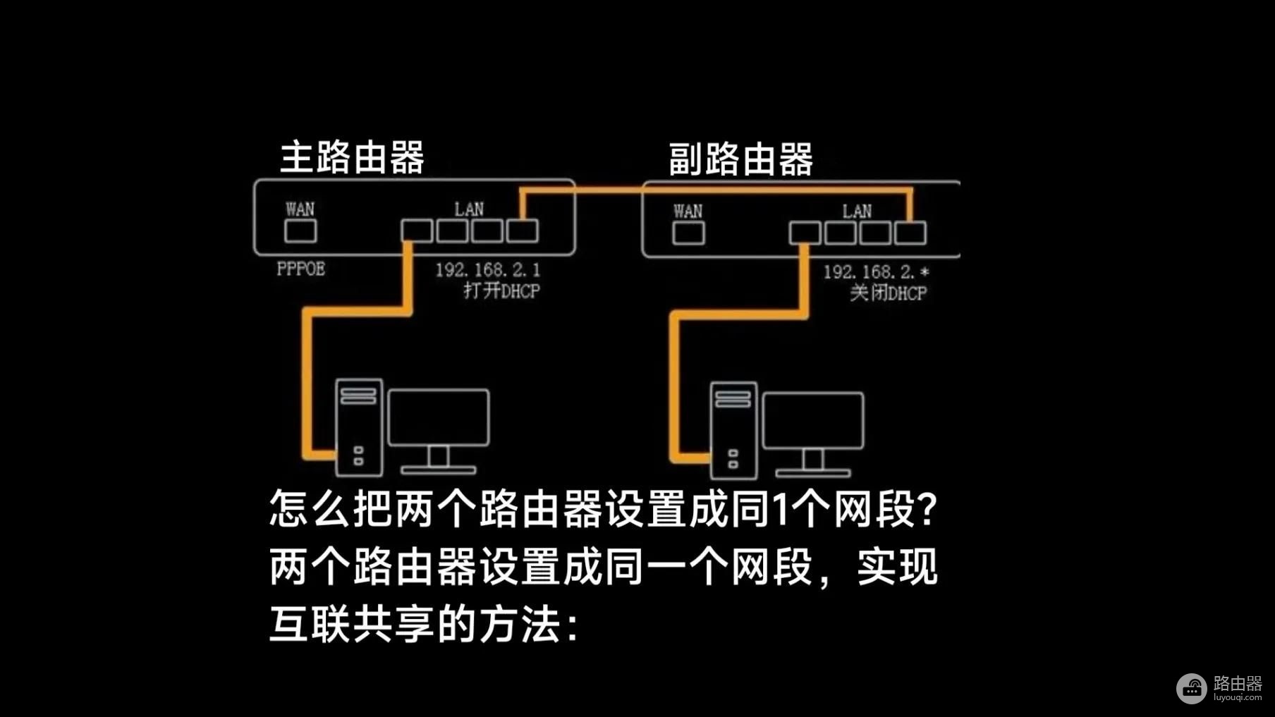 如何让两个路由器在同一局域网(1个宽带2个路由器实现共享?怎么把两个路由器设置成同一个网段?)