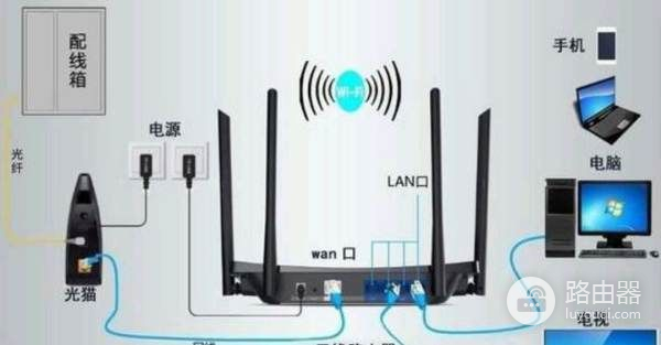 WIFI怎么和路由器连接上(wifi路由器的正确插法)