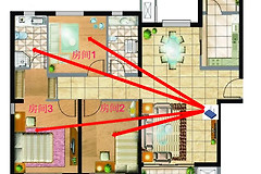 如何联接多个路由器(家里多个路由器怎么调试？)