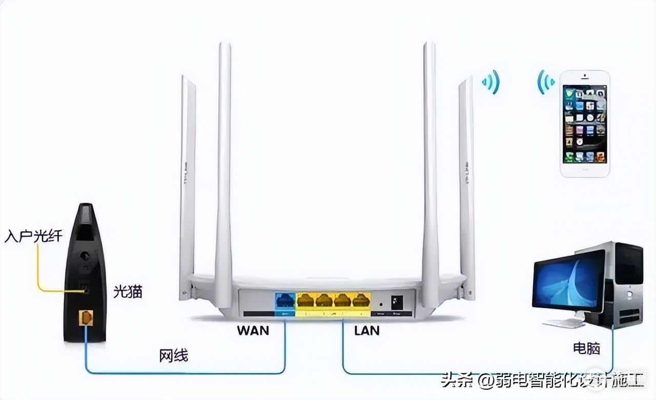 新无线路由器如何设置联网(无线路由器上网的设置方法汇总)