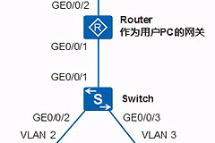 两个华为交换机如何接入路由器(华为二层交换机与路由器对接上网配置示例)