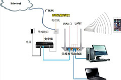如何用无线路由器组建局域(搭建一个简单局域网的流程)