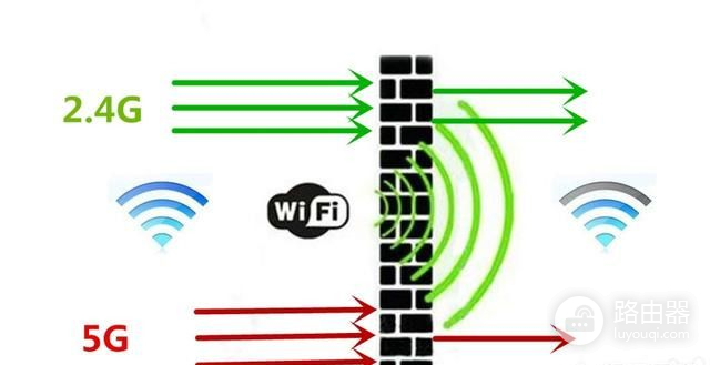 复式楼如何装两个路由器(复式楼一般怎么部署网络和怎么安装路由器？)