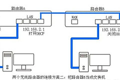 同一个路由器如何设置共享文件(教你如何设置两个无线路由器在同一个局域网下WIFI和共享文件)