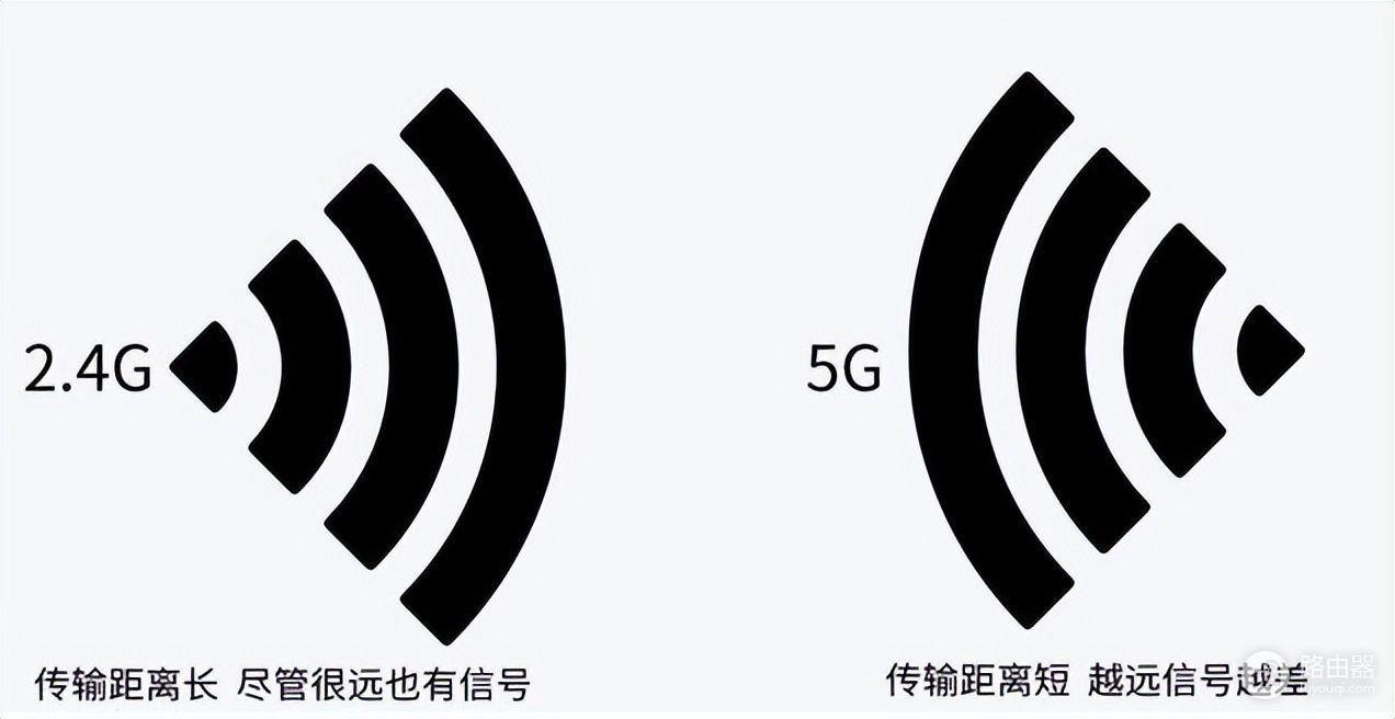路由器5G信道如何选择(路由器的 2.4G和5G要怎么选择？)