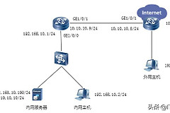 如何把路由器的网址跟内网匹配(华为路由器配置内网用户使用互联网地址访问内网服务器详解)
