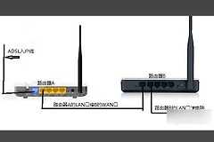 俩无线路由器怎么连接(家里用两个路由器怎么连接)