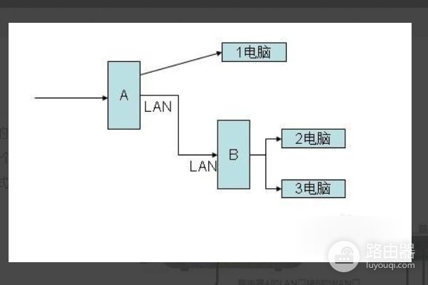 俩无线路由器怎么连接(家里用两个路由器怎么连接)