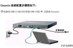 如何配置网络路由器(网络设备基础配置-路由器)