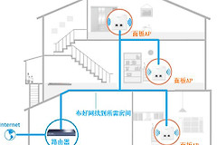 路由器如何无线ap(家用无线ap上网设置方法，TP-LINK AC一体化路由器怎么设置？)