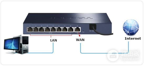 路由器如何无线ap(家用无线ap上网设置方法，TP-LINK AC一体化路由器怎么设置？)