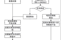 电信华为光猫与路由器如何设置(电信版光猫路由模式下 你需要这样设置路由器（详细图文）)