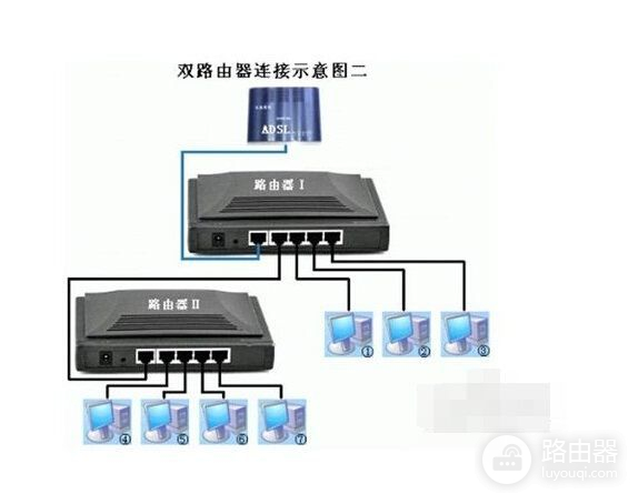 一个局域网内如何设置连接两个无线路由器局域网内有两个路由器该如何配置