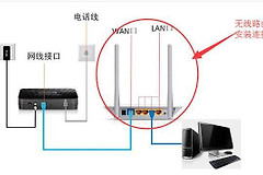 无线宽带路由器安装好后怎么连电视(电信网络电视和无线路由器怎么连接)